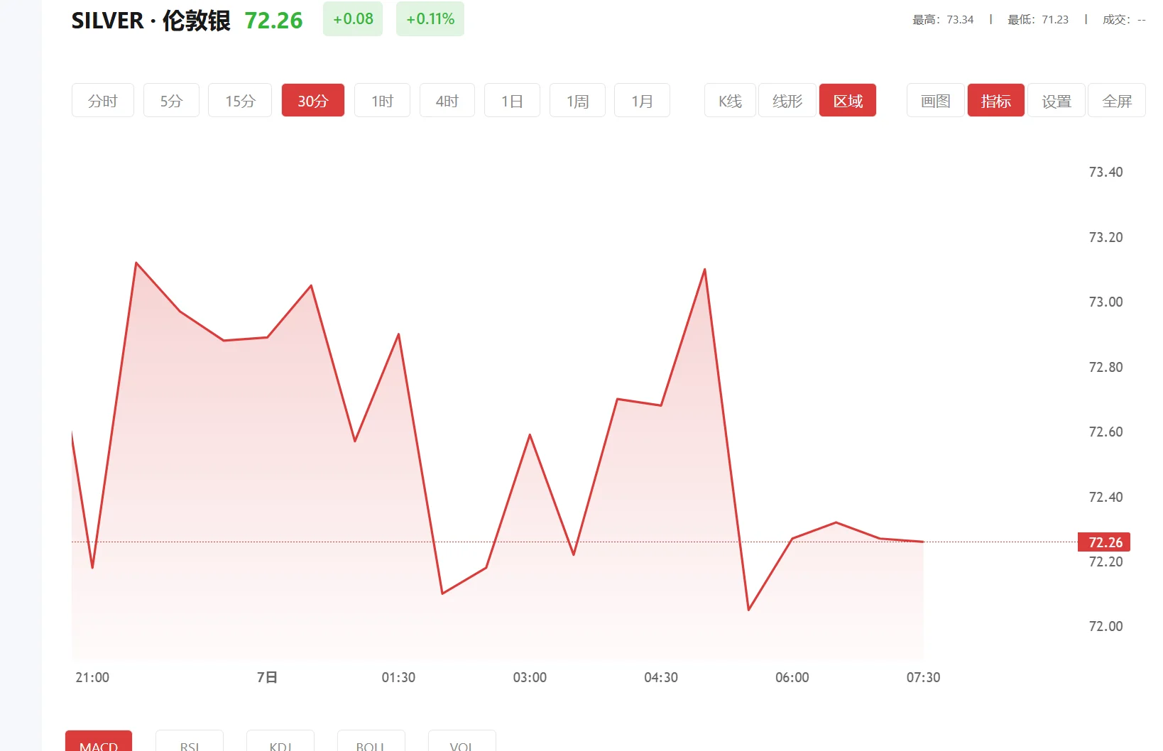 国际白银24小时行情，2026年02月26日现货白银价格多少