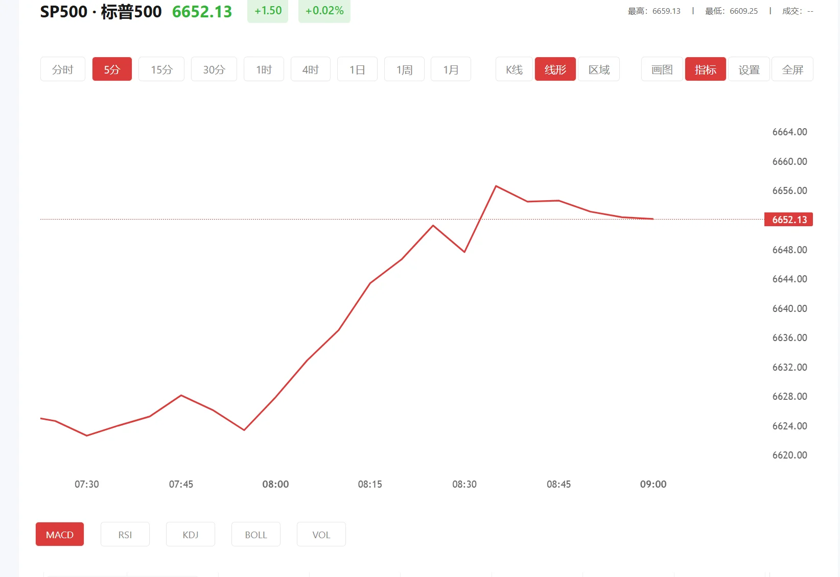 嘉盛国际app下载，2026年05月11日标普500价格多少