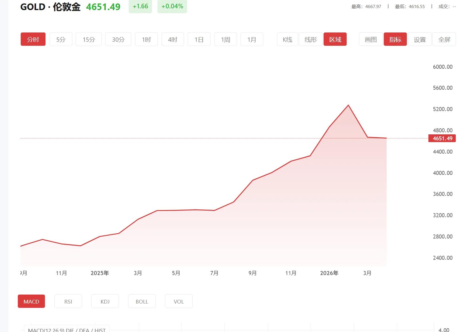 国内黄金现货价格，2026年05月14日现货黄金价格多少