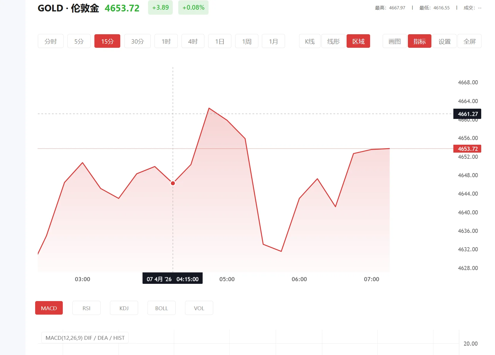 国际黄金实时走势，2026年01月23日现货黄金价格多少
